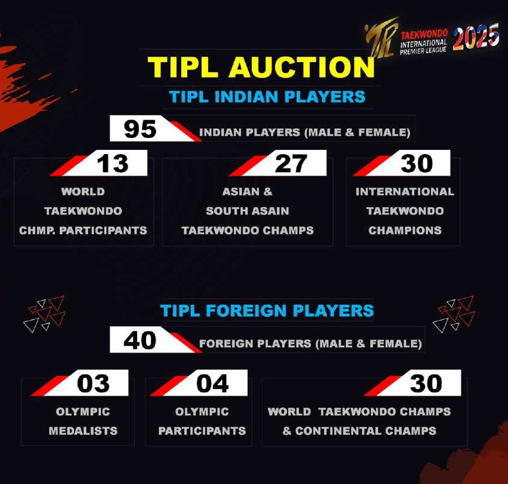 TIPL Auction - TIPL Indian Players